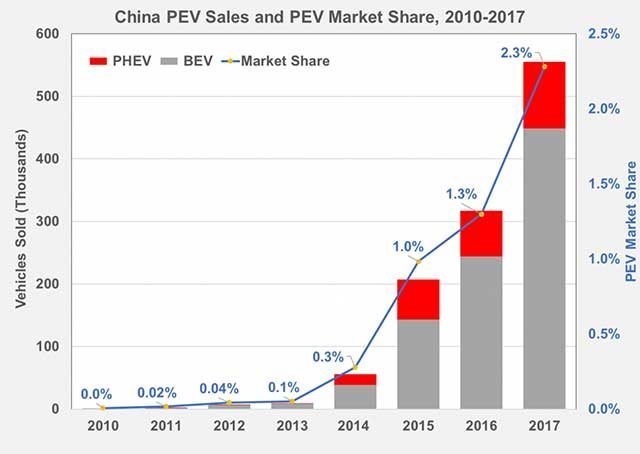 china-pev-sales-2017